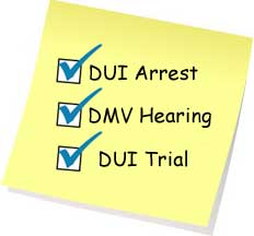 Process of Fighting California DUI